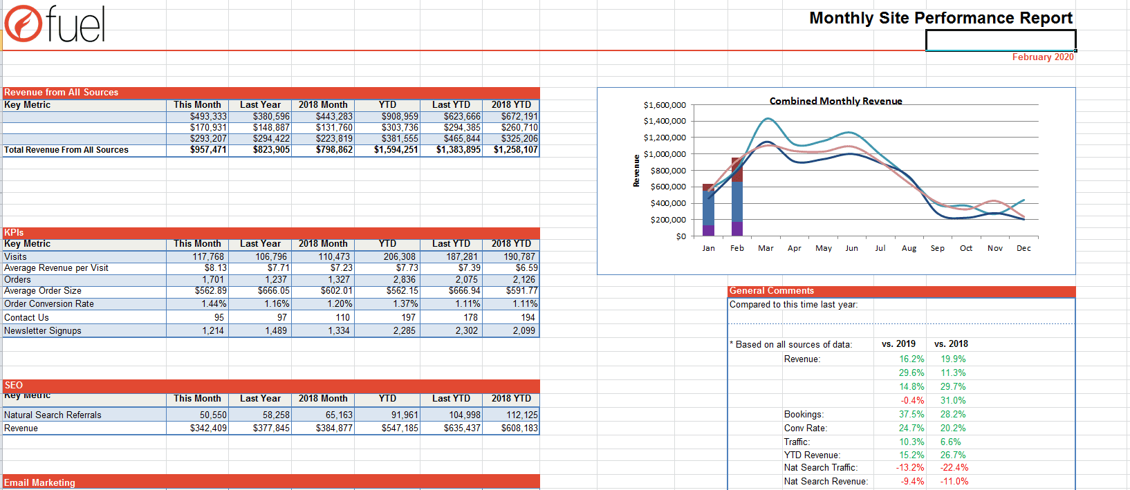 Sample 2 Year Analytics Report
