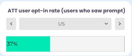 ATT user opt-in rate from AppsFlyer.