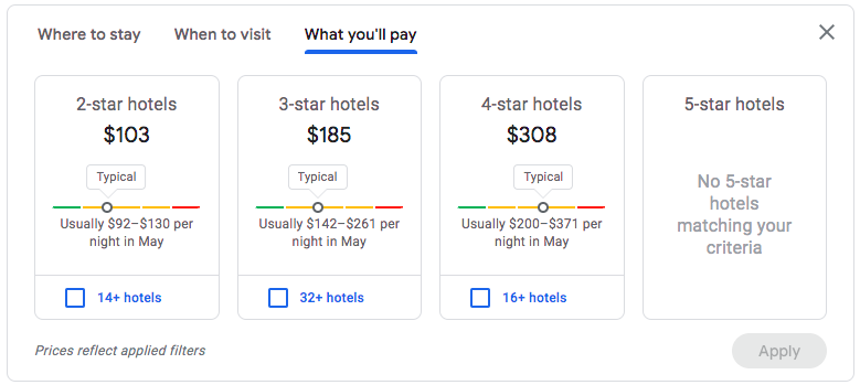 Google Travel pricing trends and averages for hotels.